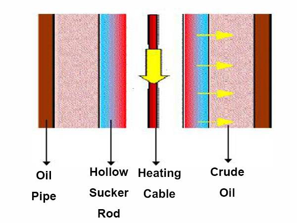 A piece of sketch map of the skin effect on the white background.