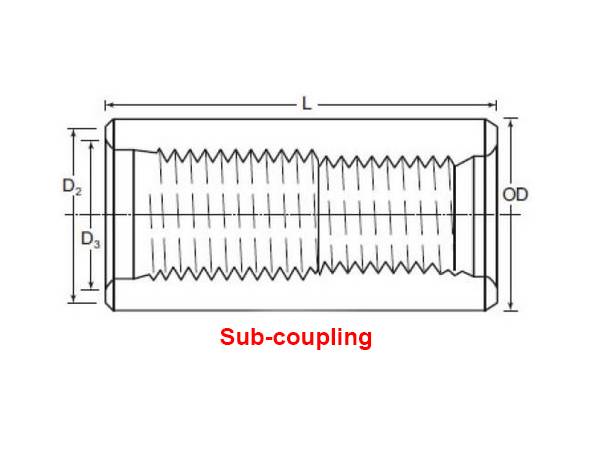 A sketch map of sub-coupling.