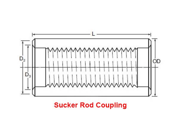 A sketch map of suck rod coupling.
